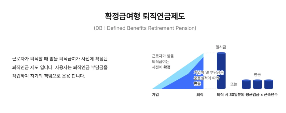 확정급여형 퇴직연금