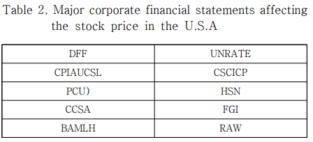 ๋ฏธ๊ตญ์ฃผ์์ ์ํฅ์ ๋ฏธ์น๋ ์ฃผ์ ๋ฏธ๊ตญ ๋ด ๊ฑฐ์์งํ-์ด๋ฏธ์ง