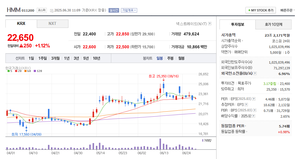 HMM 차트 - 6월30일 11시기준