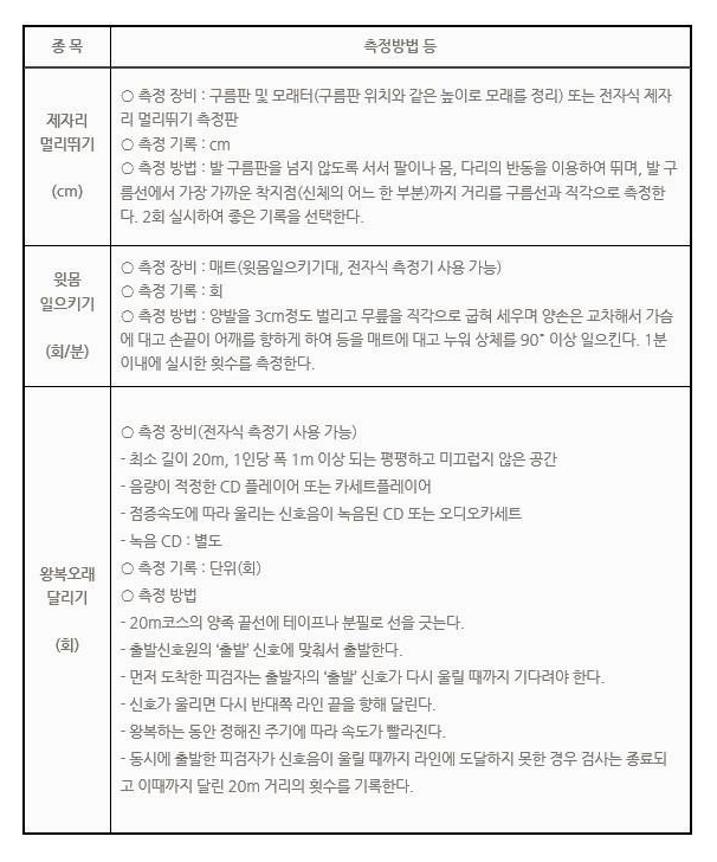 소방 체력표