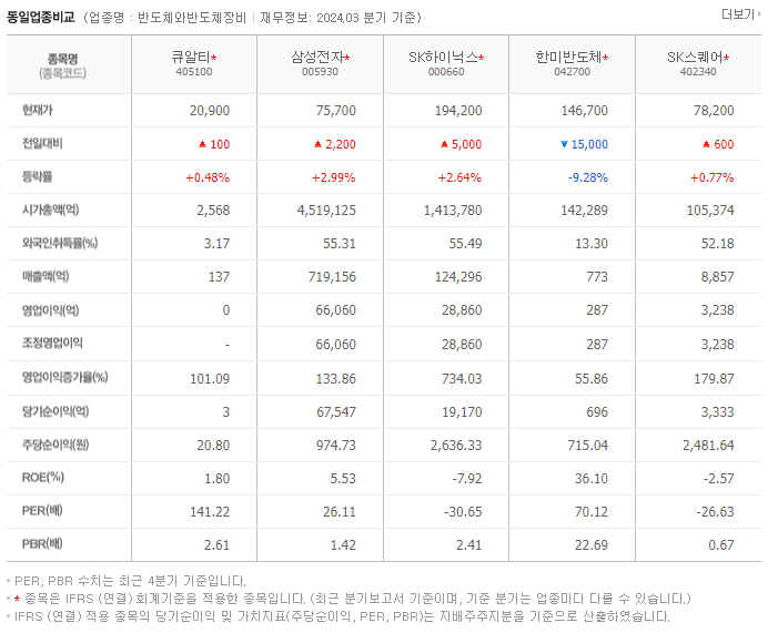 큐알티_동종업비교자료