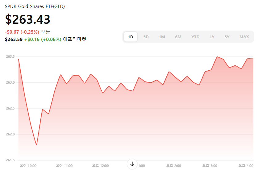 금 ETF