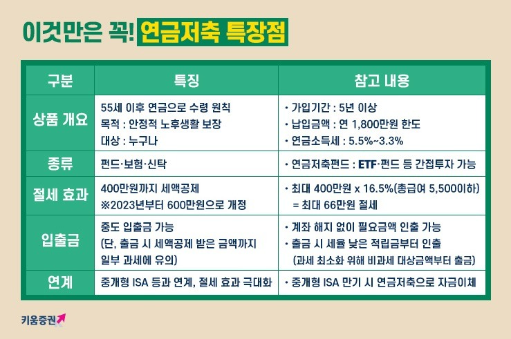 연금저축 추천