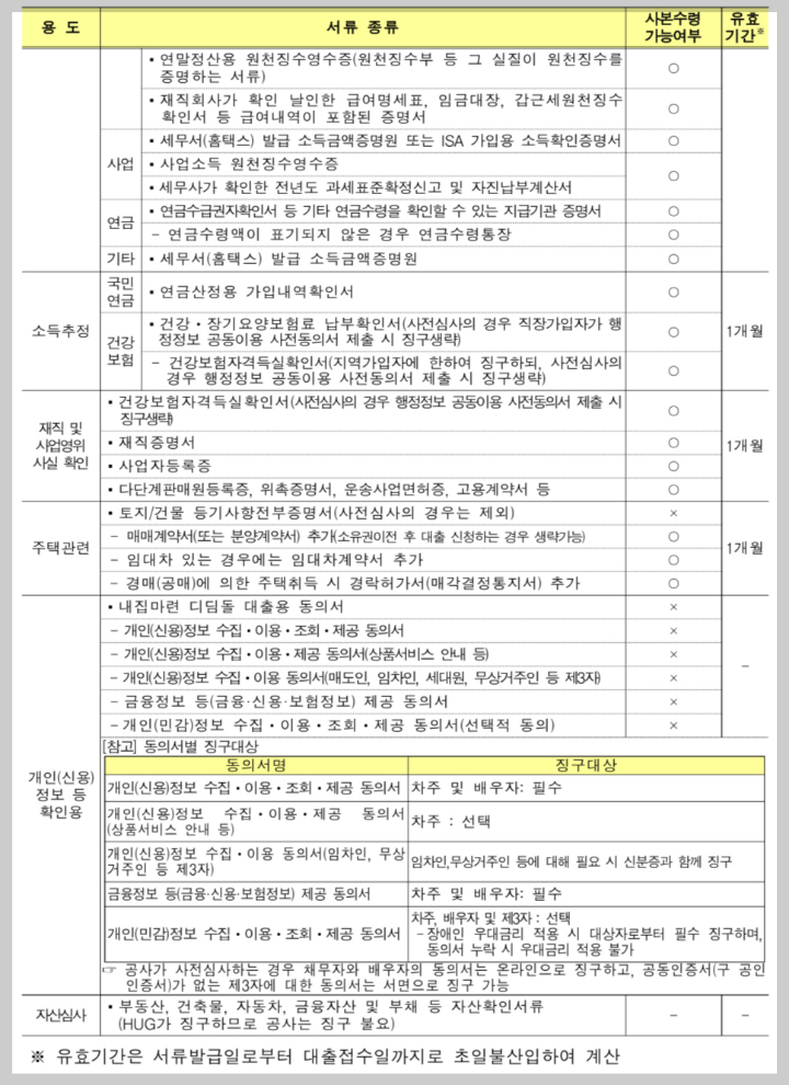 필요서류2