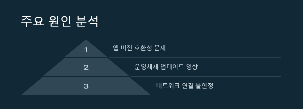 앱크래시