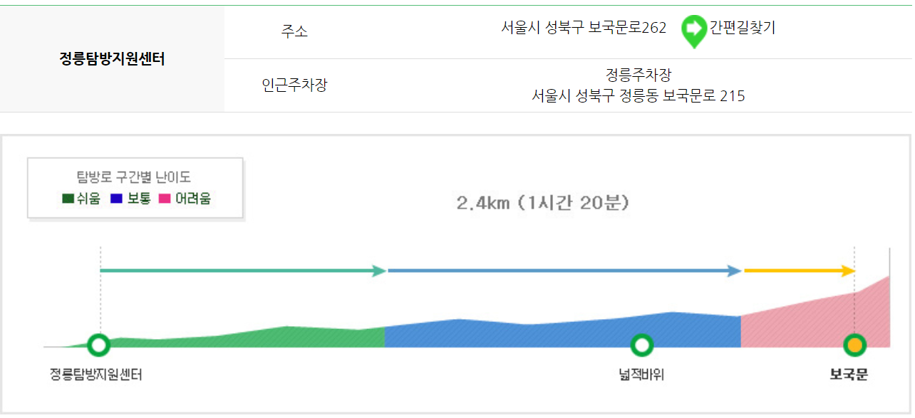 북한산 등산코스 지도
