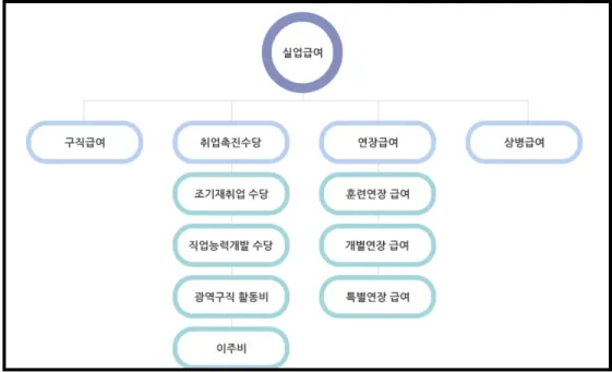 실업급여 신청방법
