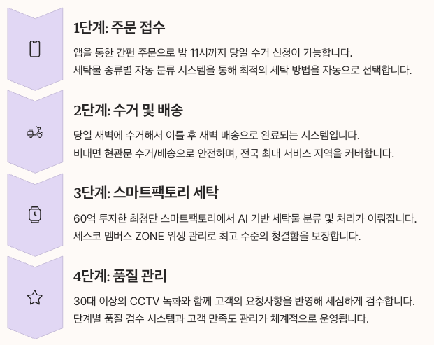 세탁특공대 서비스 상세 분석 단계별 정리 이미지
