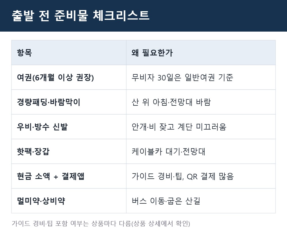 장가계 여행 준비물 체크리스트 표