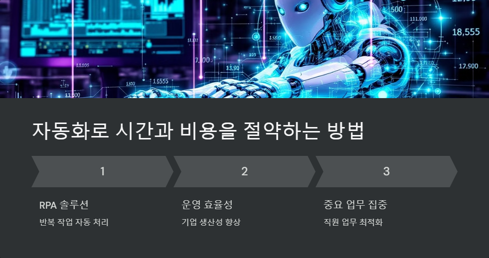 자동화