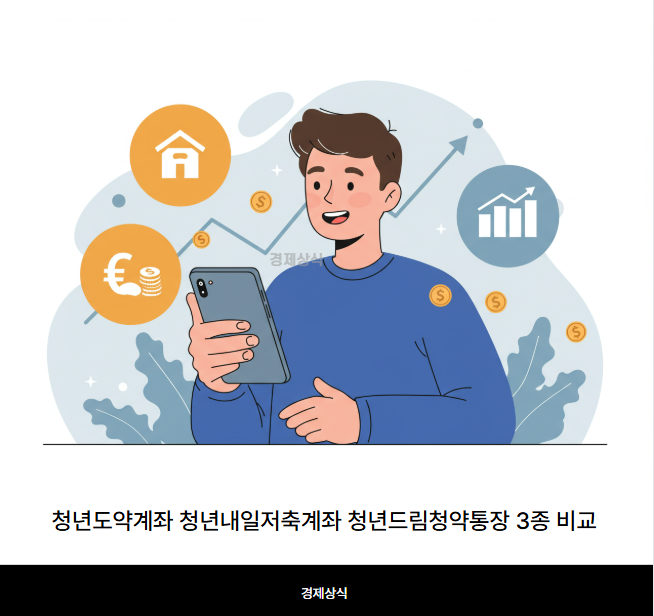 청년도약계좌 청년내일저축계좌 청년드림청약통장 3종 비교
