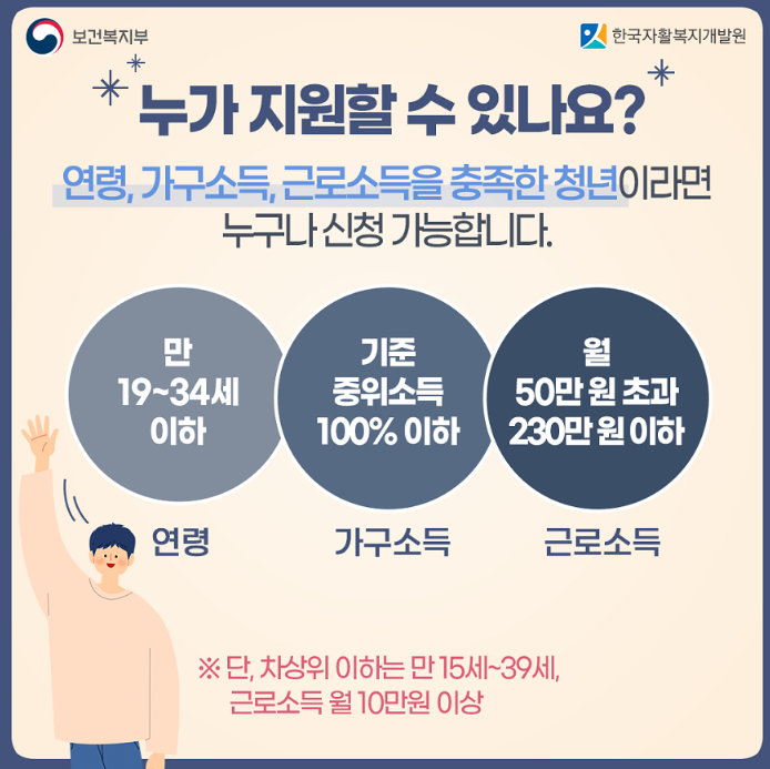 청년내일저축계좌신청 방법 안내 사진