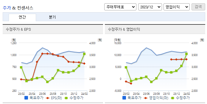 한화생명_컨센서스