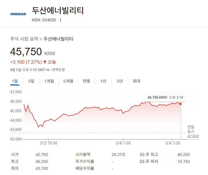 두산에너빌리티 주가전망 및 목표주가