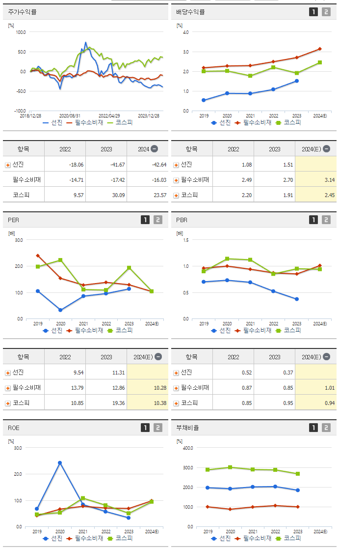 선진_섹터분석