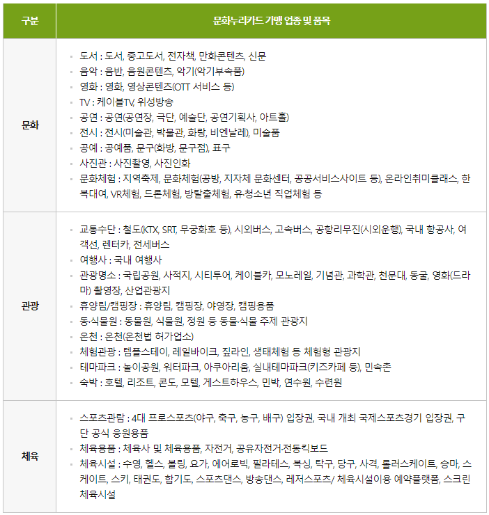 문화누리카드 사용처 잔액조회