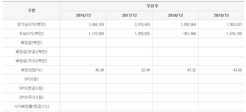 포스코 배당금