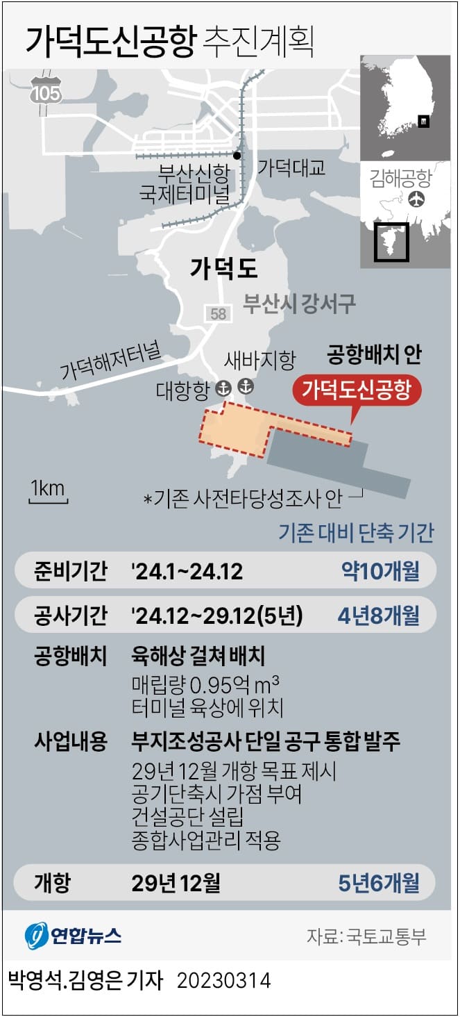 가덕도신공항, 매립식 공법 확정...'29년 12월 개항 목표