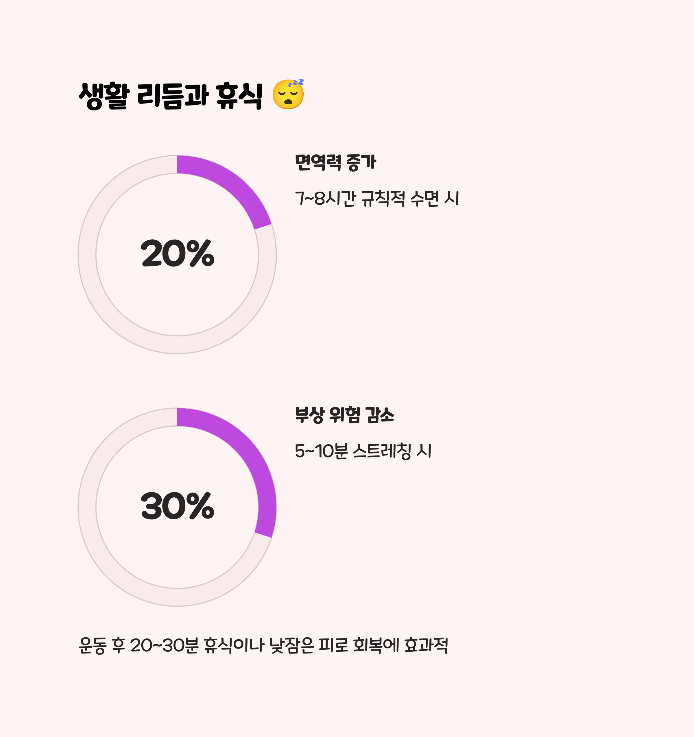 생활 리듬과 휴식: 과학적 근거 🛌