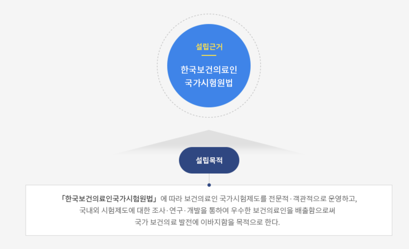 요양보호사 기출문제 1 ㄱ