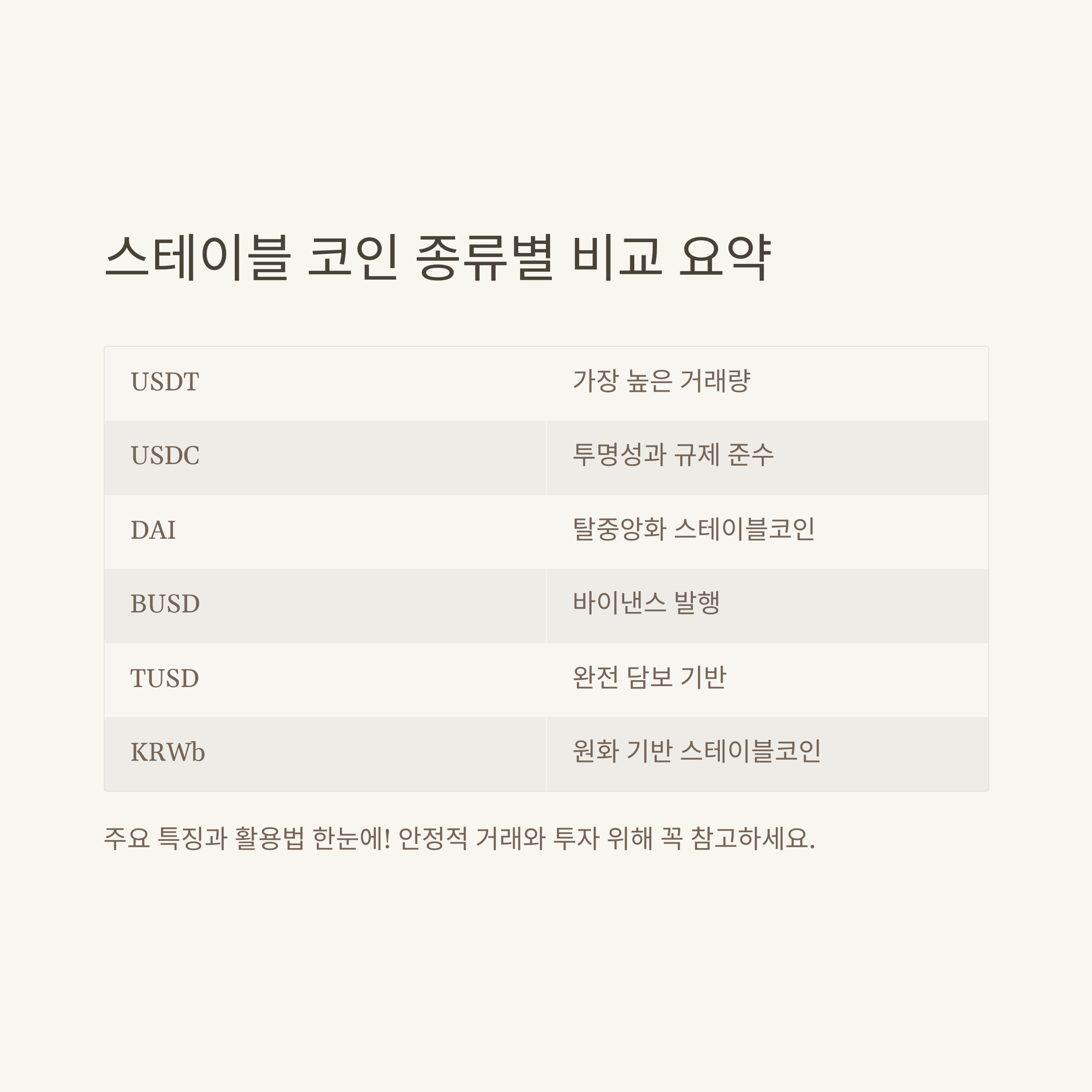 스테이블 코인 종류 완전정리: 미국·리플·업비트·원화 스테이블코인까지 한눈에10