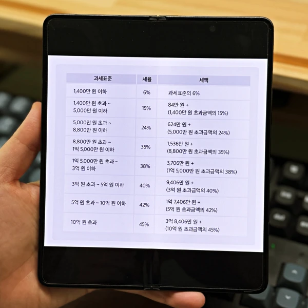 소득공제-과세표준