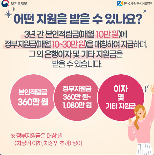 청년내일저축계좌