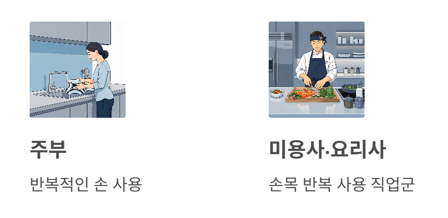 손목 터널 증후군, 증상 및 치료법