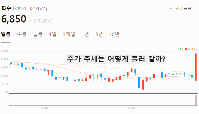 딥페이크 관련주 대장주 TOP10 : 보안