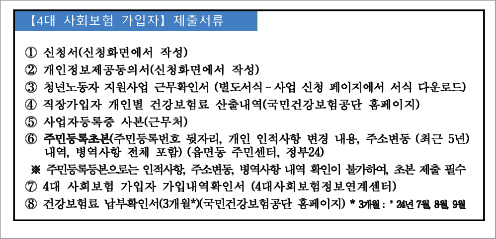 경기도 청년 복지 포인트