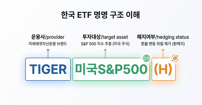 ETF 이름 구조