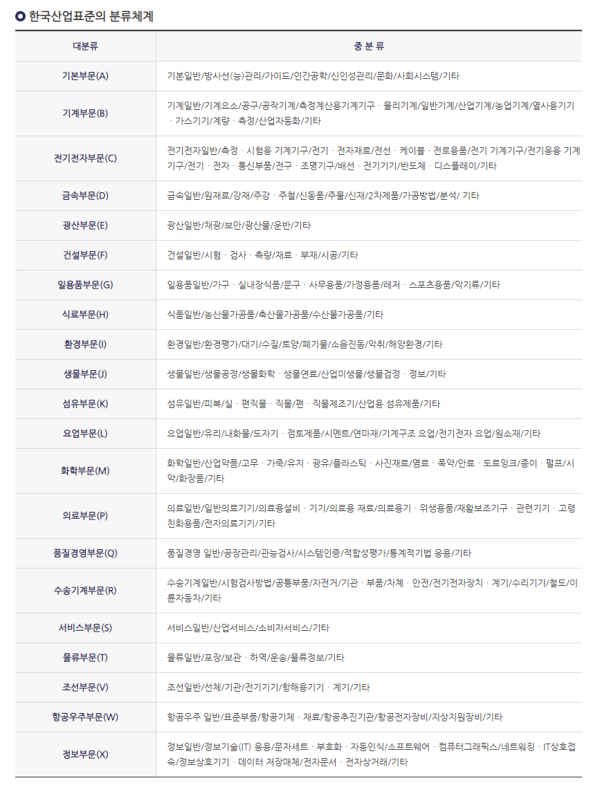 KS와 KC 정의, KSC와 KC의 차이점 설명 1편