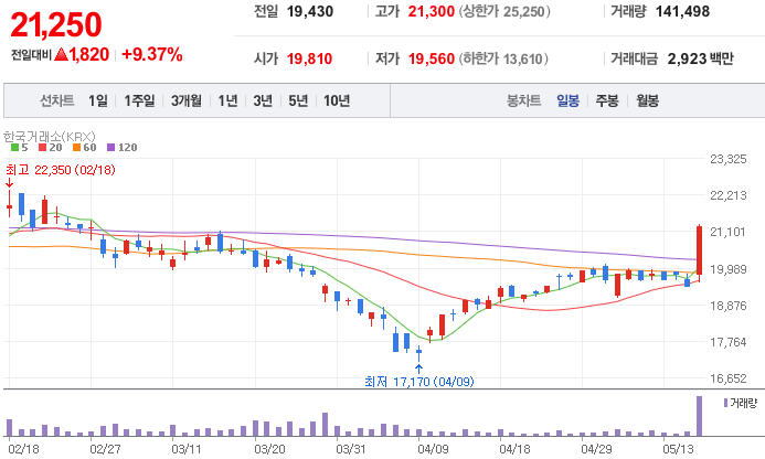 원전-관련주-수산인더스트리-주가-차트
