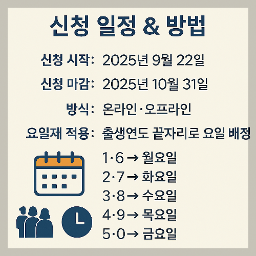 2차 소비쿠폰 지급 기준