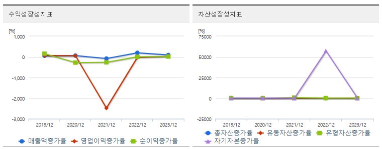 에이프로젠 주가 성장성
