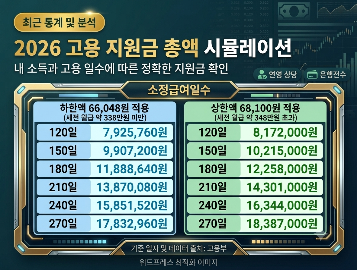 실업급여 조건