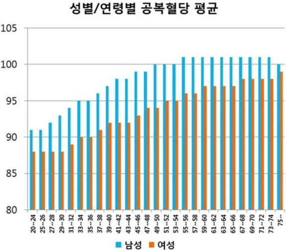 평균혈당치