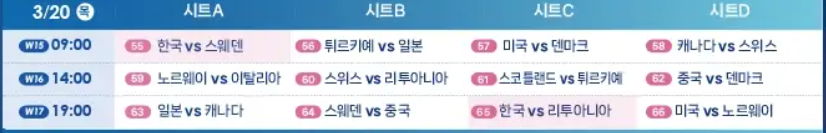 2025 LGT 세계여자컬링선수권 대회