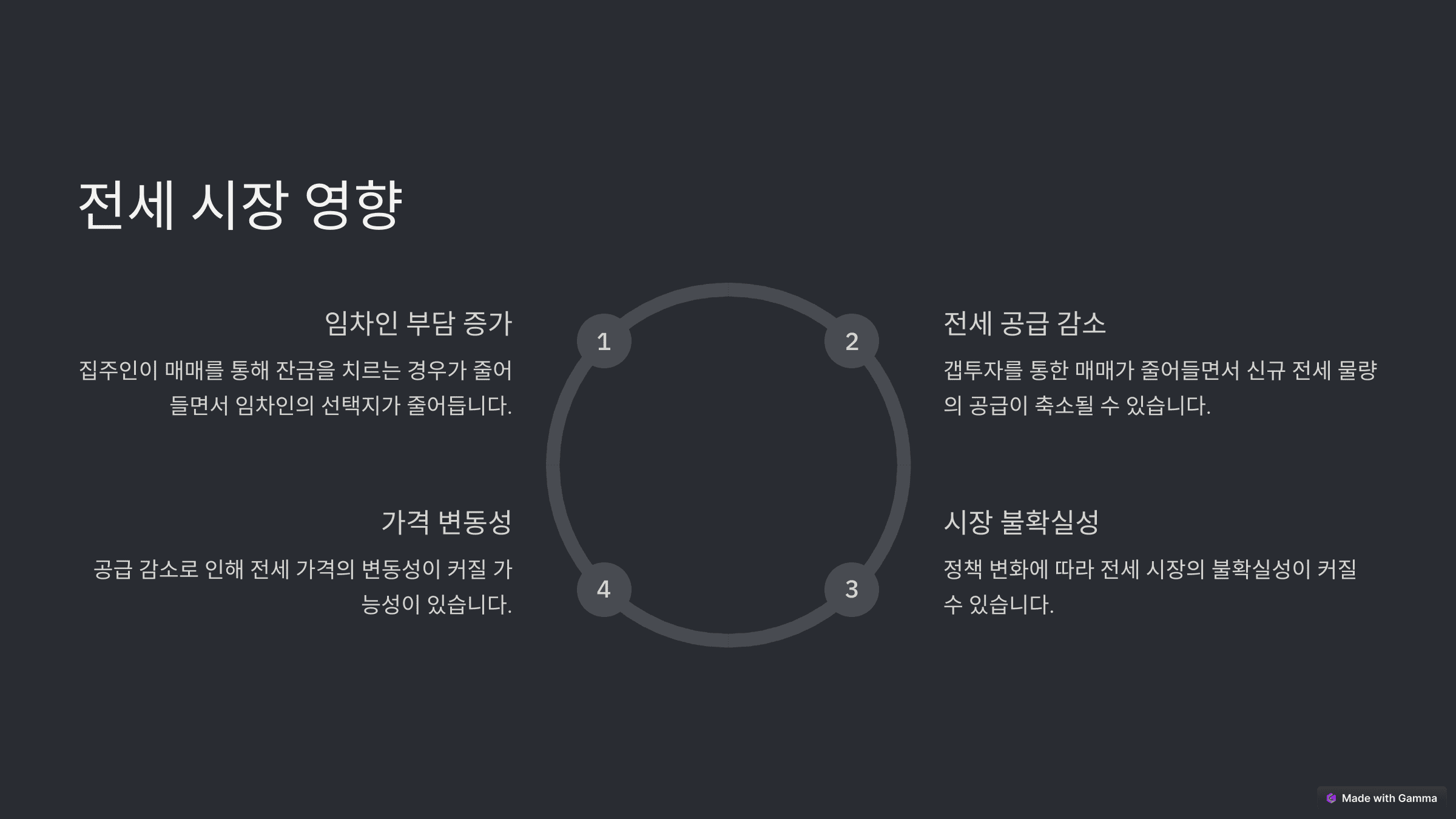 조건부 전세대출 제한으로 인한 전세 시장 영향