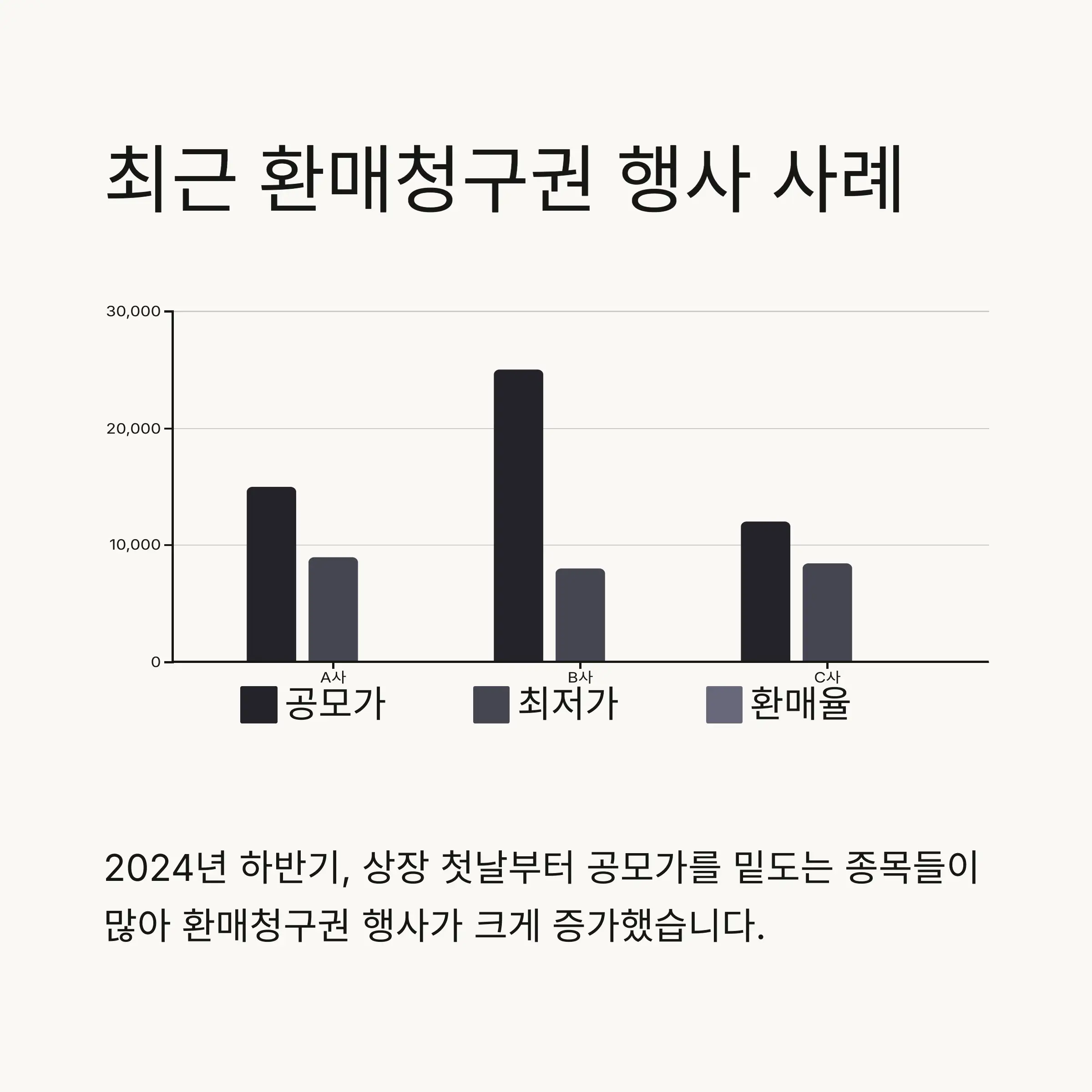 🎯 환매청구권 활용 전략