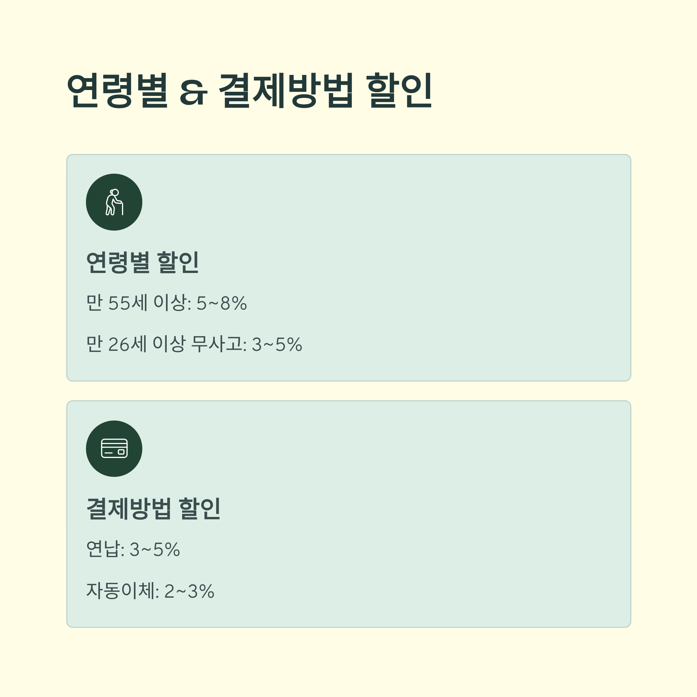 자동차보험료 결제방법 할인 혜택