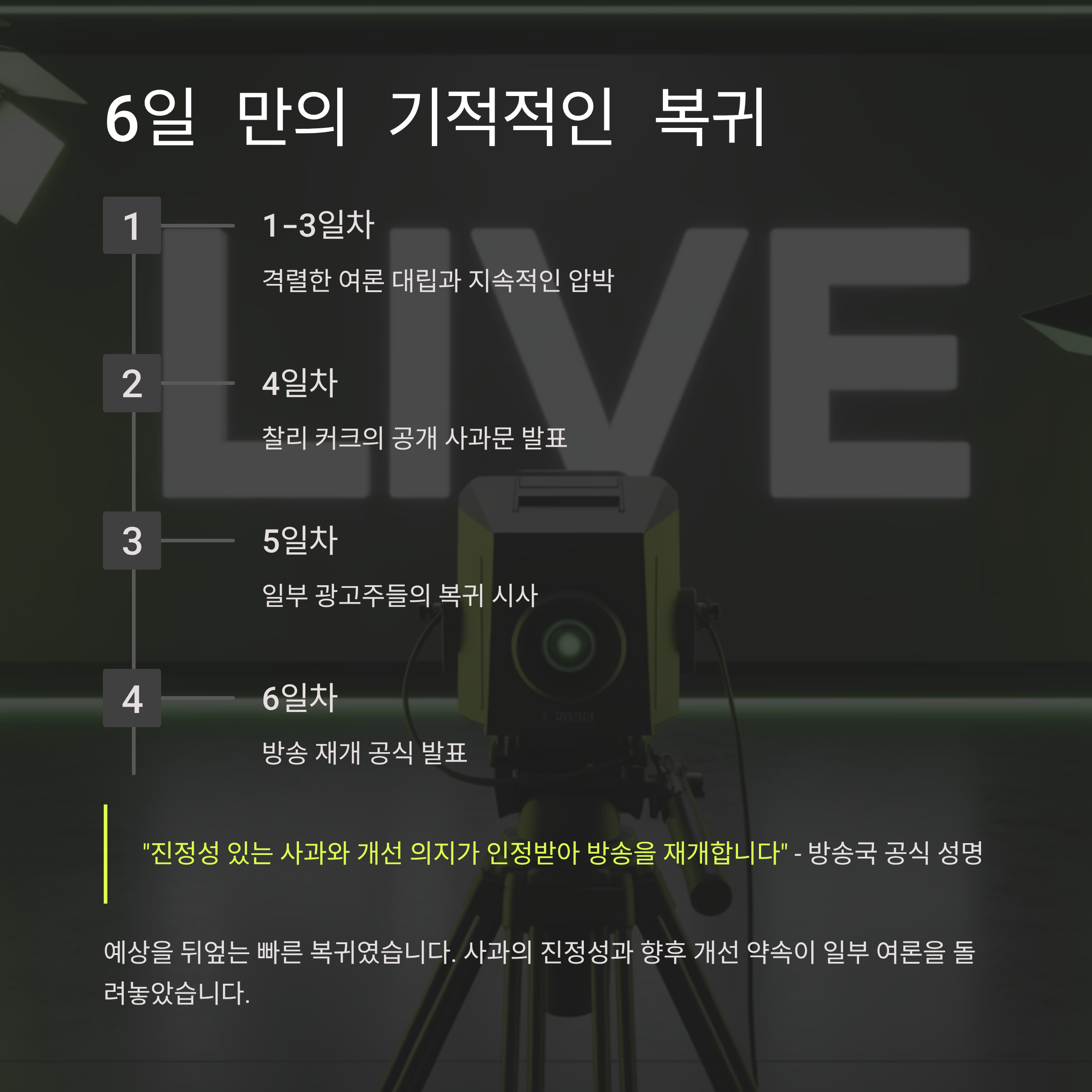 6일 만의 기적적인 복귀