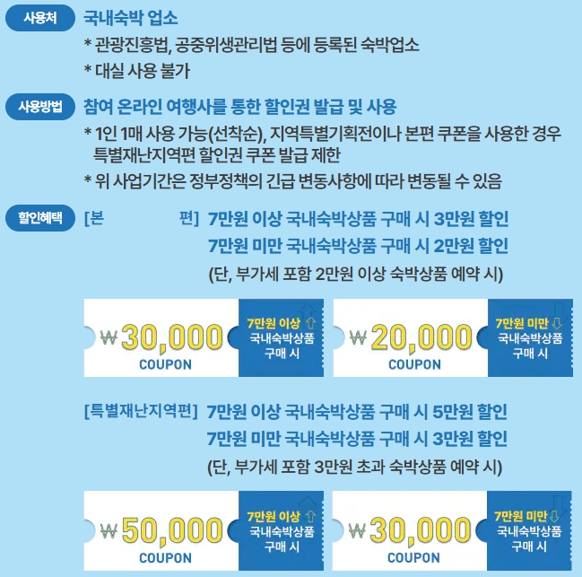 숙박 세일 페스타 할인쿠폰 받는방법[최대 5만원]
