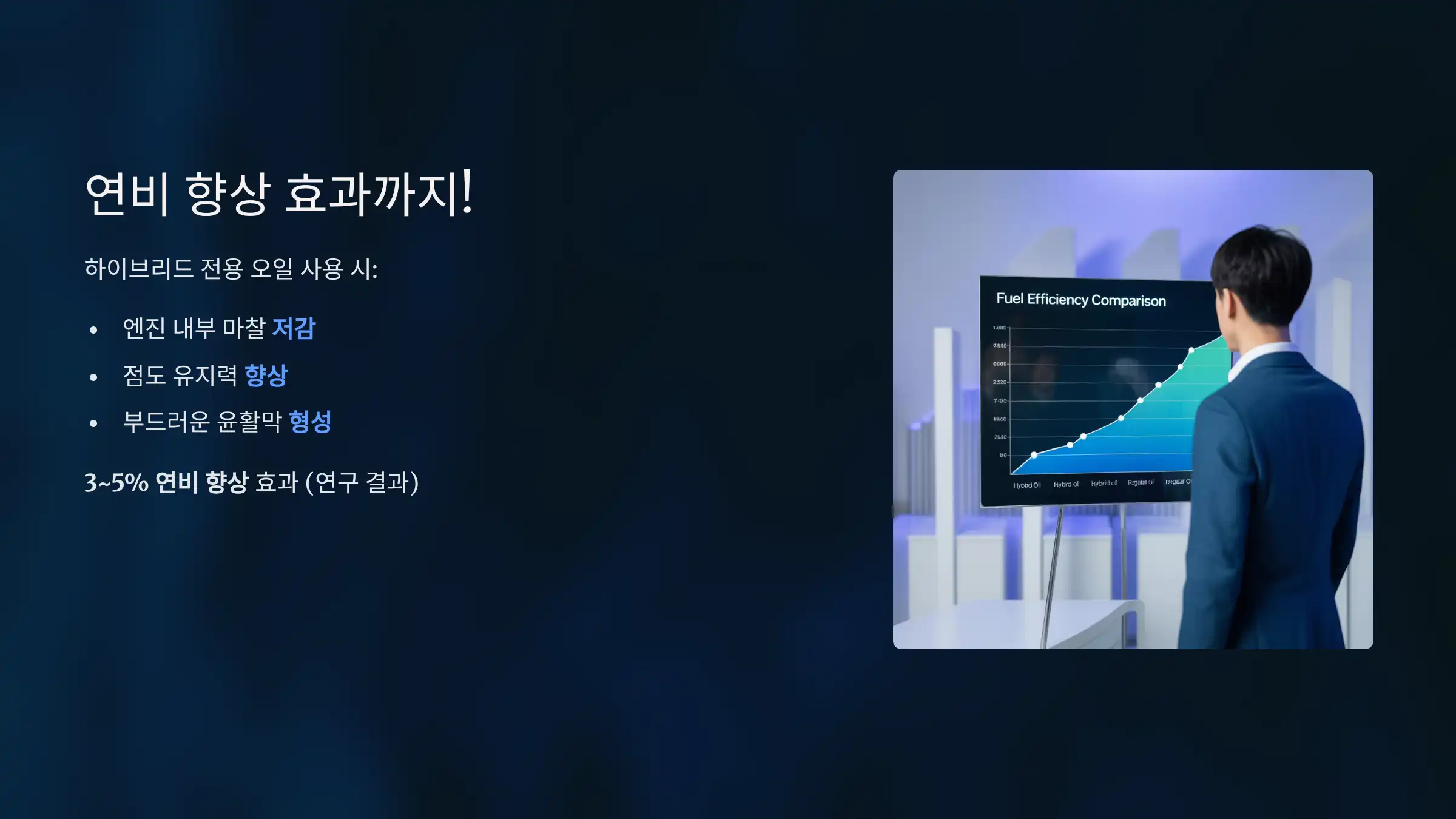 연비 향상 효과까지? 하이브리드 전용 오일의 장점