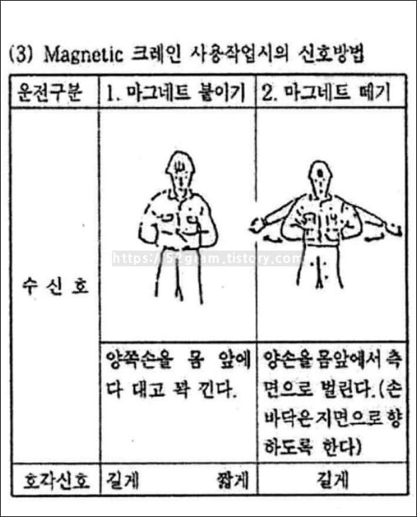 마그넷-붙이고-떼는-신호수-동작이-보여지고-있다.