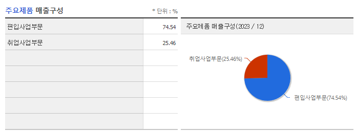 아이비김영_주요제품