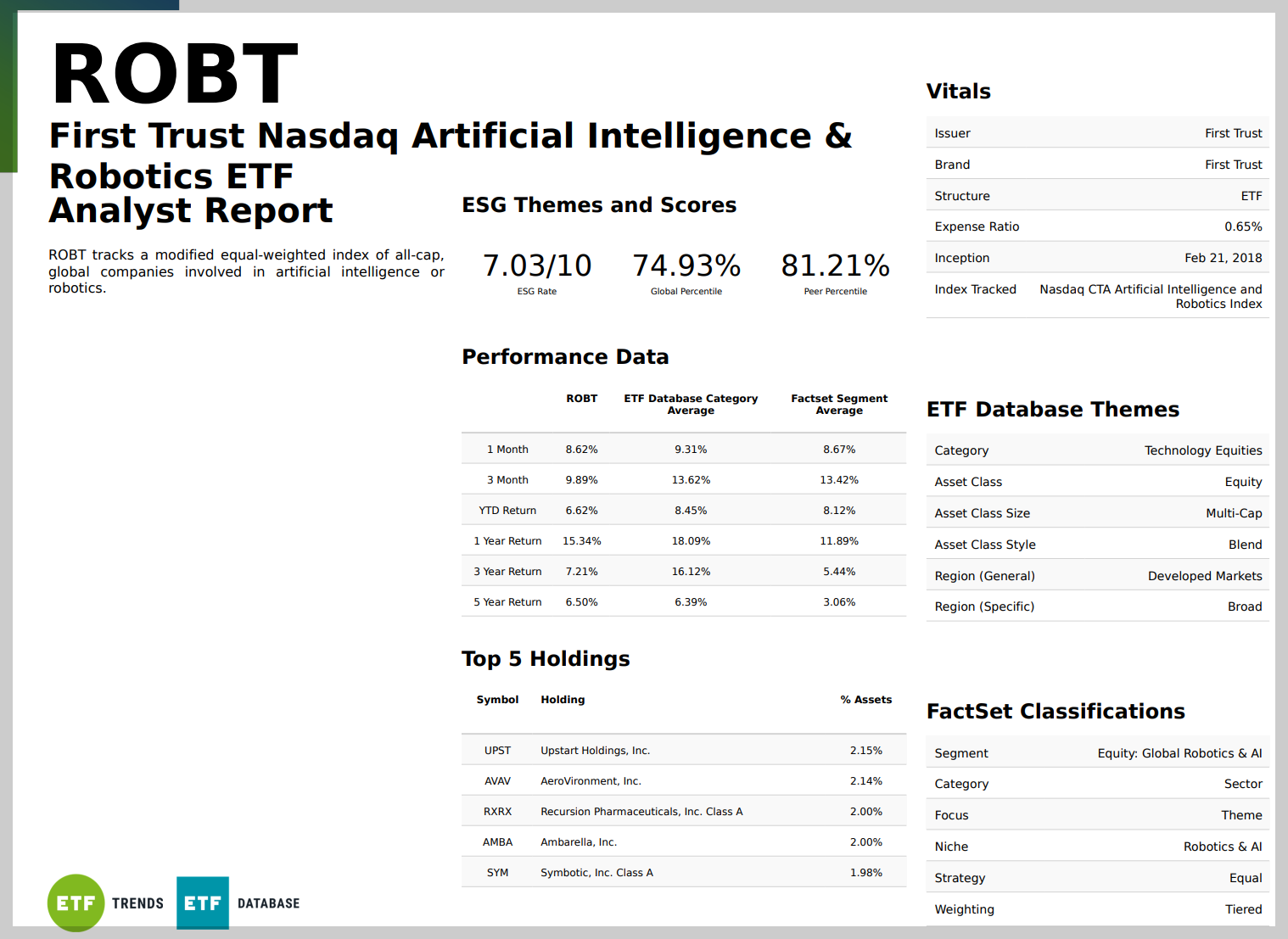 해외 로봇 ETF 대장주 4. ROBT ETF