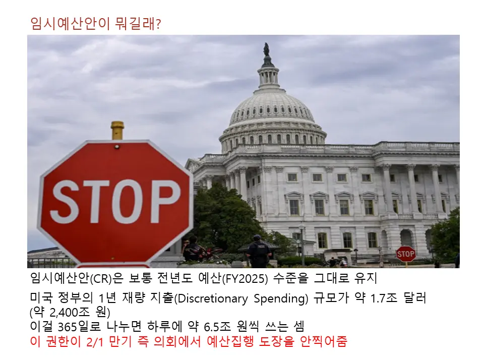 도대체 임시예산안이 뭐길래?