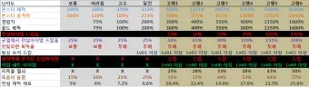 디아블로2 아이템 TC 정리나이트메어 헬 난이도 사냥터 보스 몬스터 및 장비 TC 드랍표 요약_25