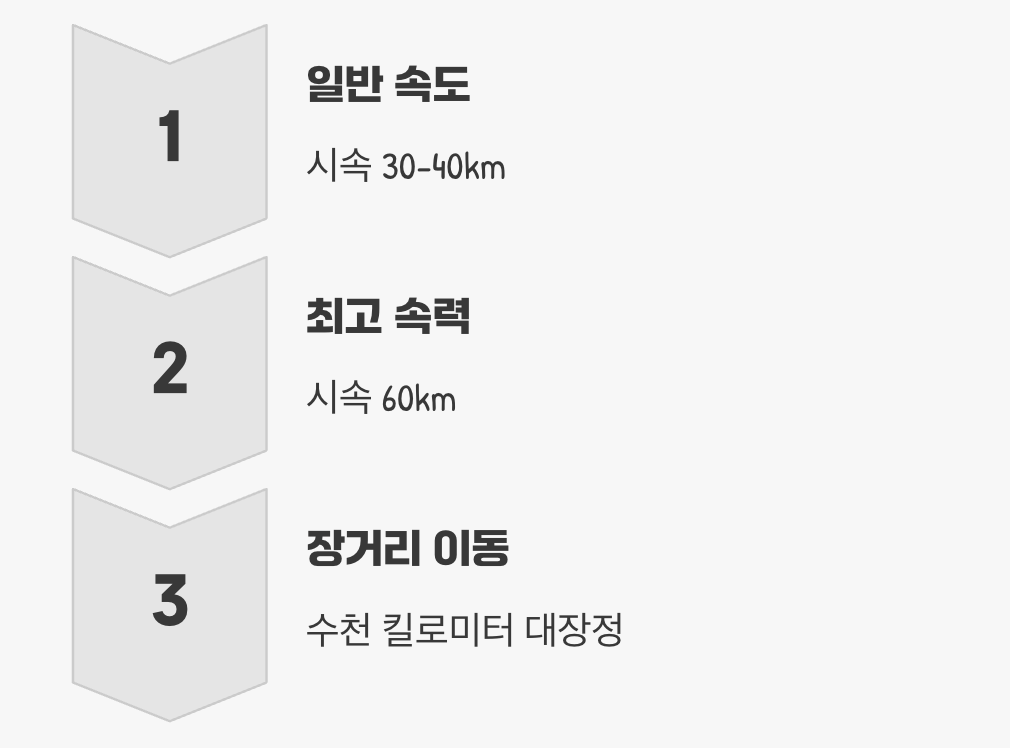 상상을 초월하는 속도와 지구력